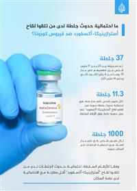 هل سيصبح لزاما علينا تلقي لقاح كورونا سنويا؟